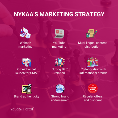 Nykaa’s Marketing Strategy