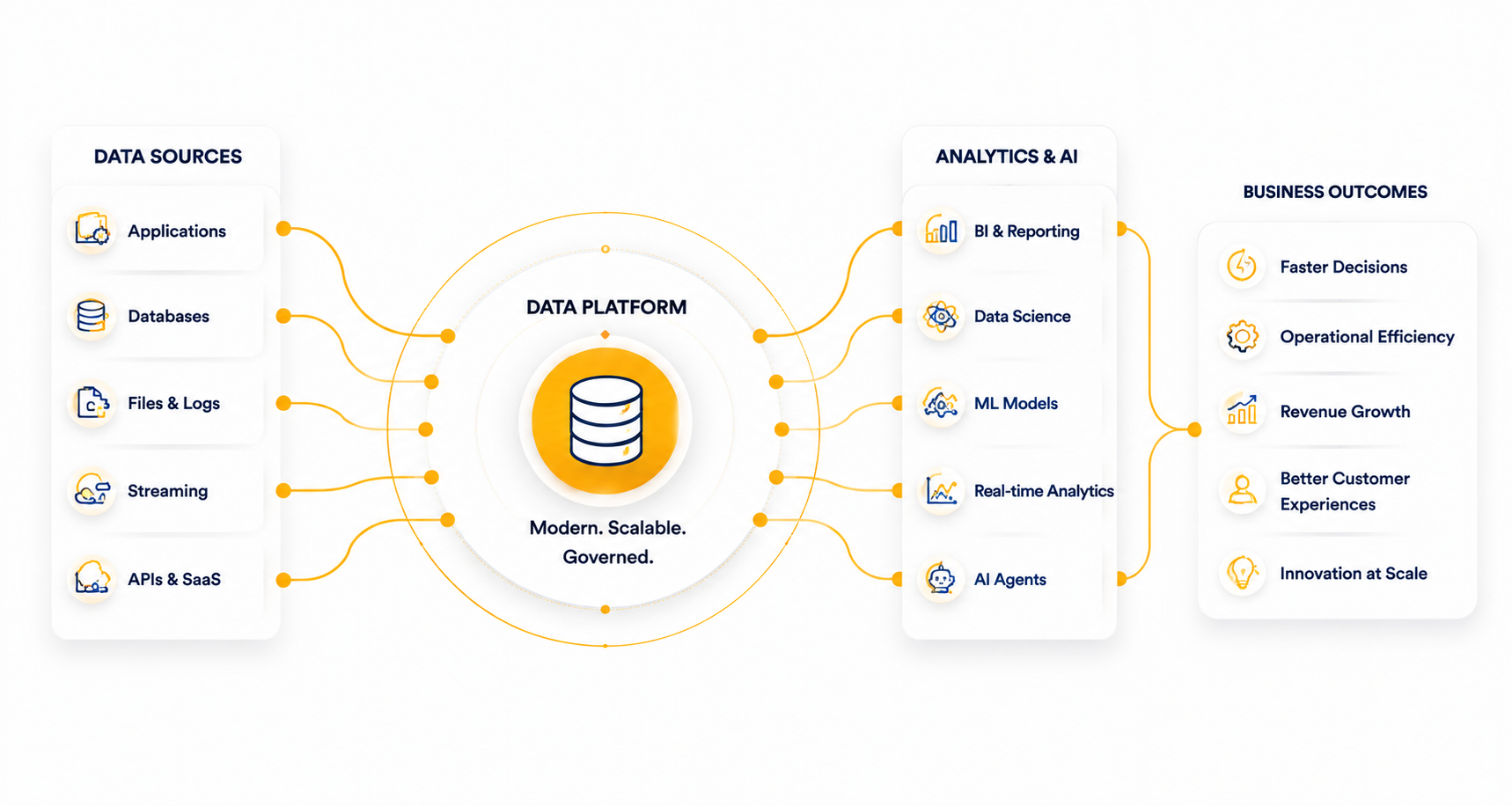 Generated image_ AI, data, cloud for business outcomes