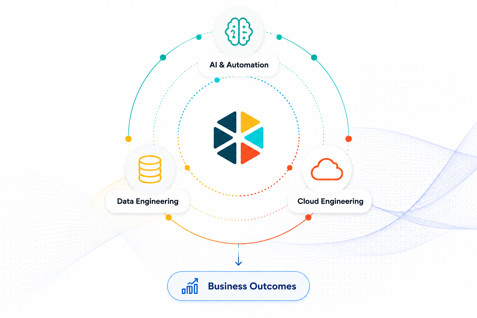 Generated image_ AI, data, cloud for business outcomes