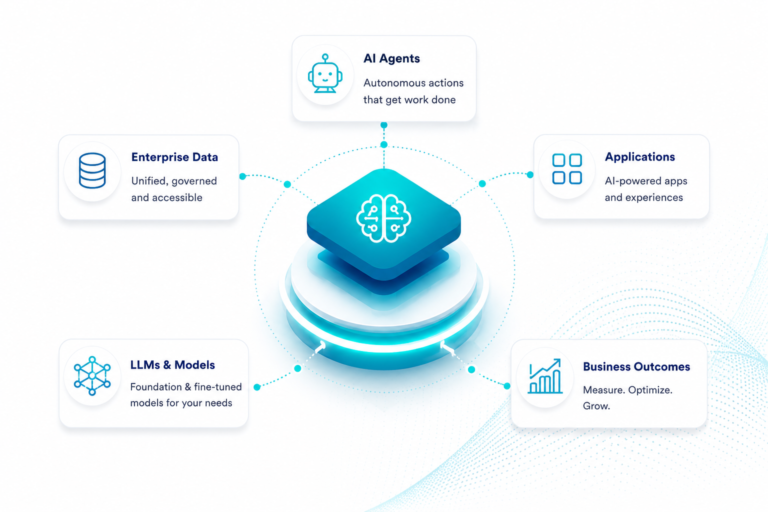 Generated image_ AI, data, cloud for business outcomes
